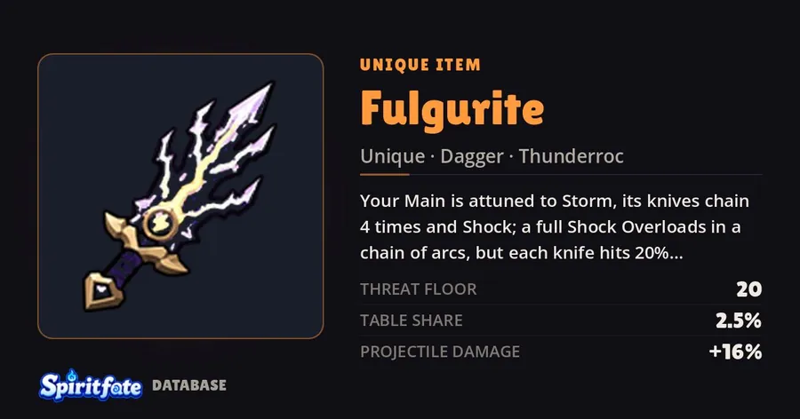 Fulgurite, a Unique item