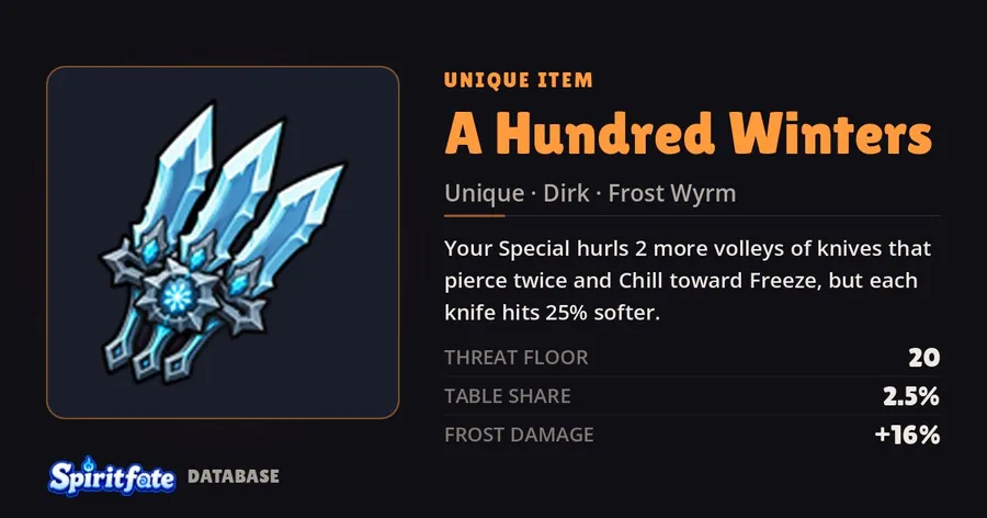 Hundred Winters, a Unique item
